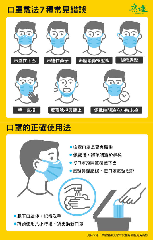 口罩很重要?勤洗手才是最重要!